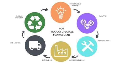 Software per la gestione del ciclo di vita dei prodotti .